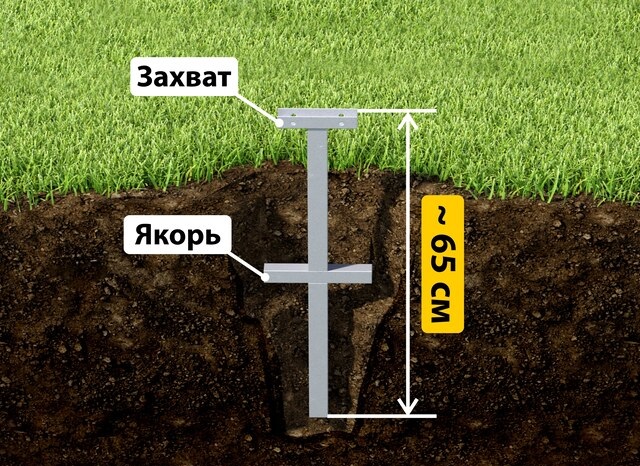 Купить якорные сваи для теплицы от производителя - лучшая цена в Коркино от 2616 руб